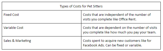Types of Costs For Pet Sitters