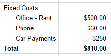 Fixed Costs