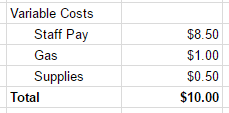 Variable Costs