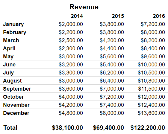 Example Revenue Spreadsheet