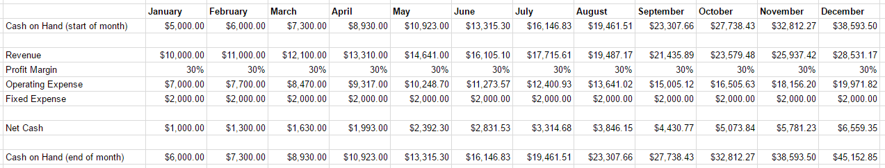 Cash Flow Example